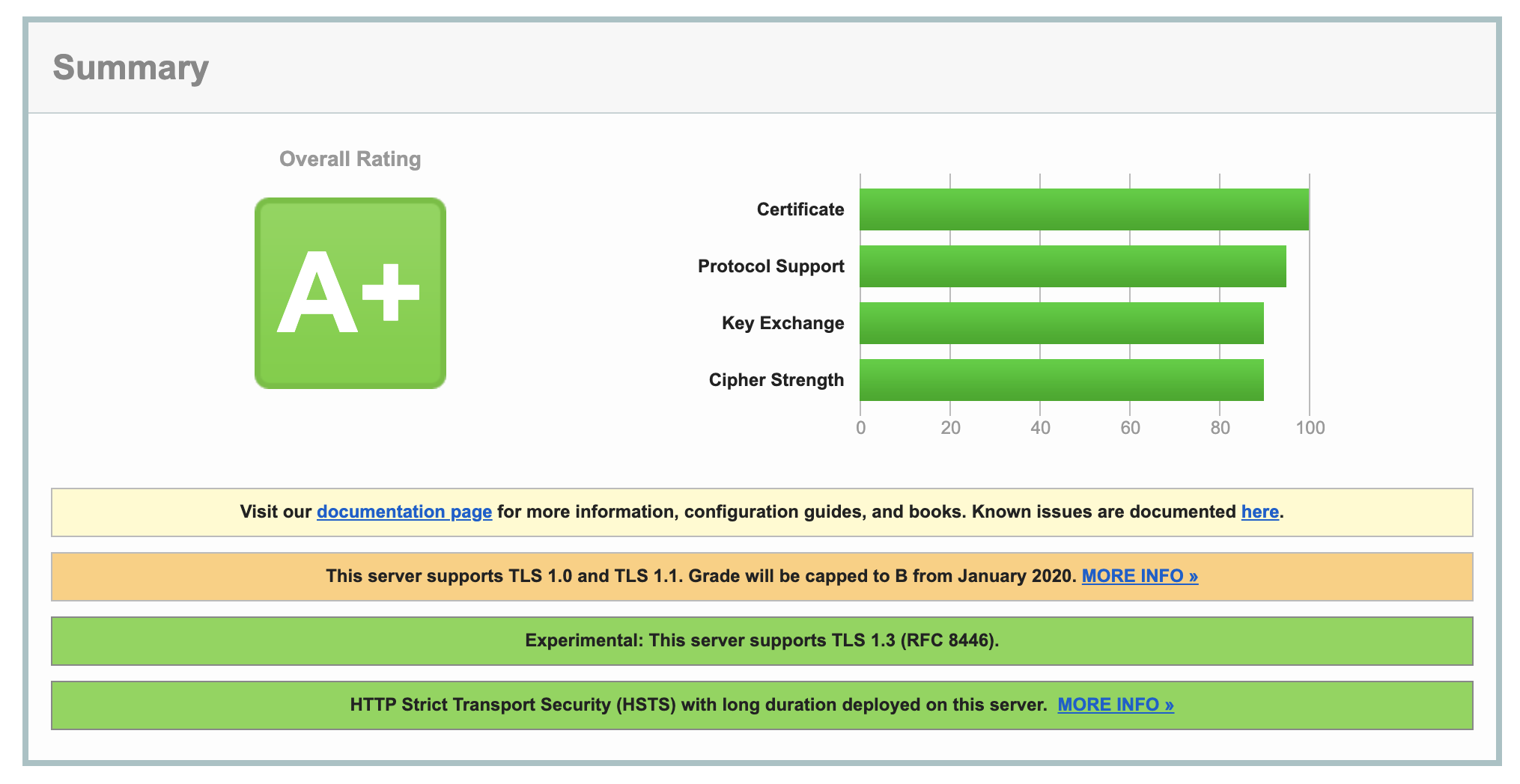 SSL Labs 报告