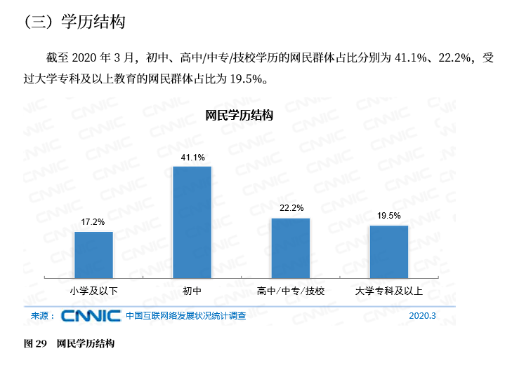 网民学历结构 - 第45次《中国互联网络发展状况统计报告》