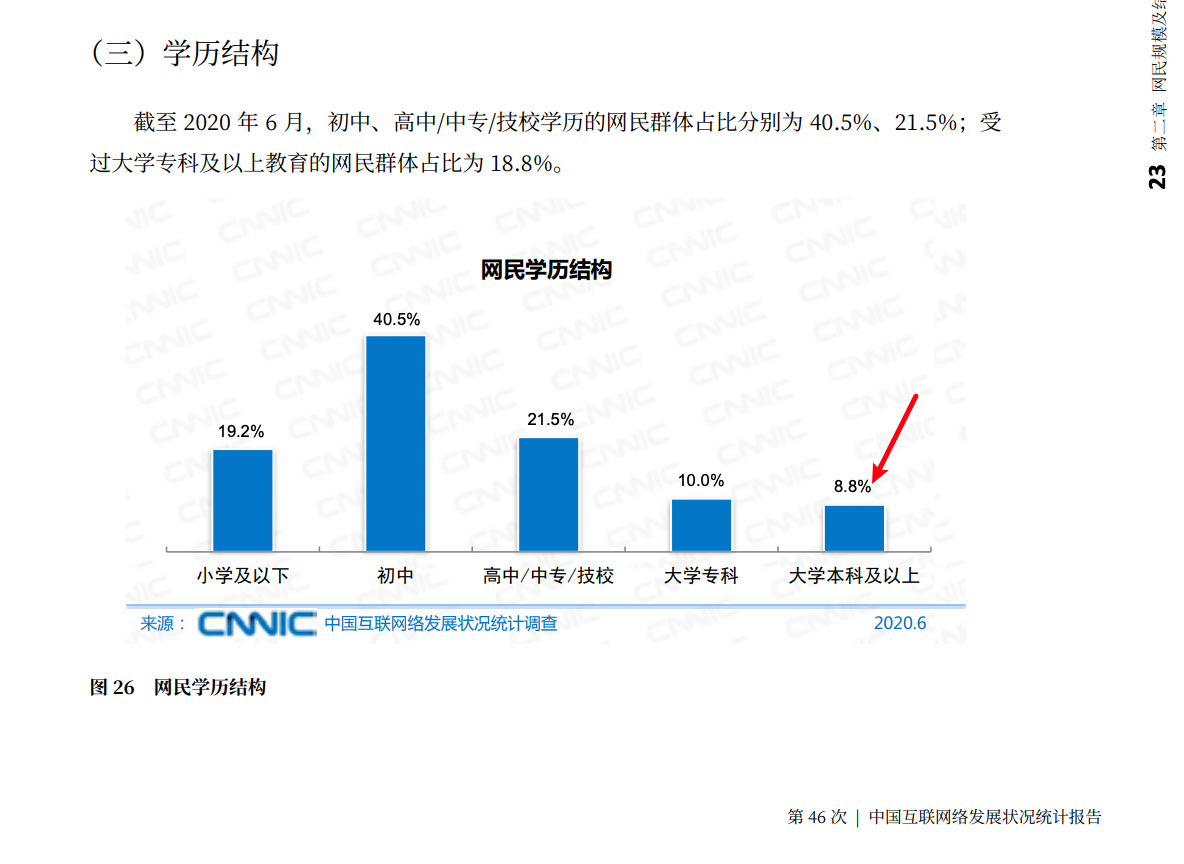 从网民学历分布来看可见一斑